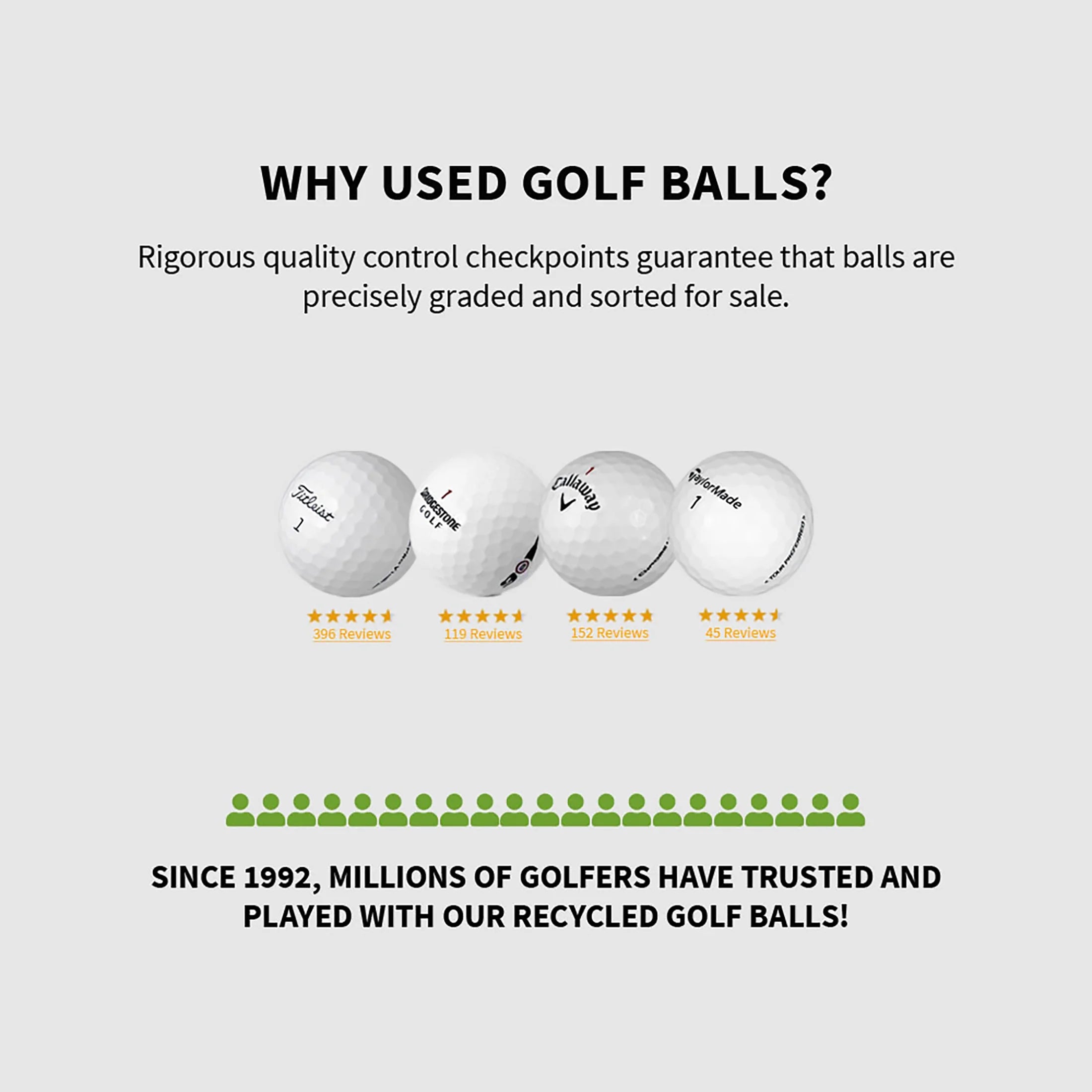 Mixed Golf Ball Brands, Mint/ 5A/ AAAAA Quality, 48 Pack, White
